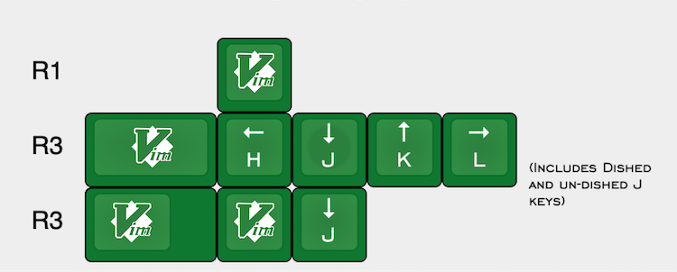 sa-vimcaps